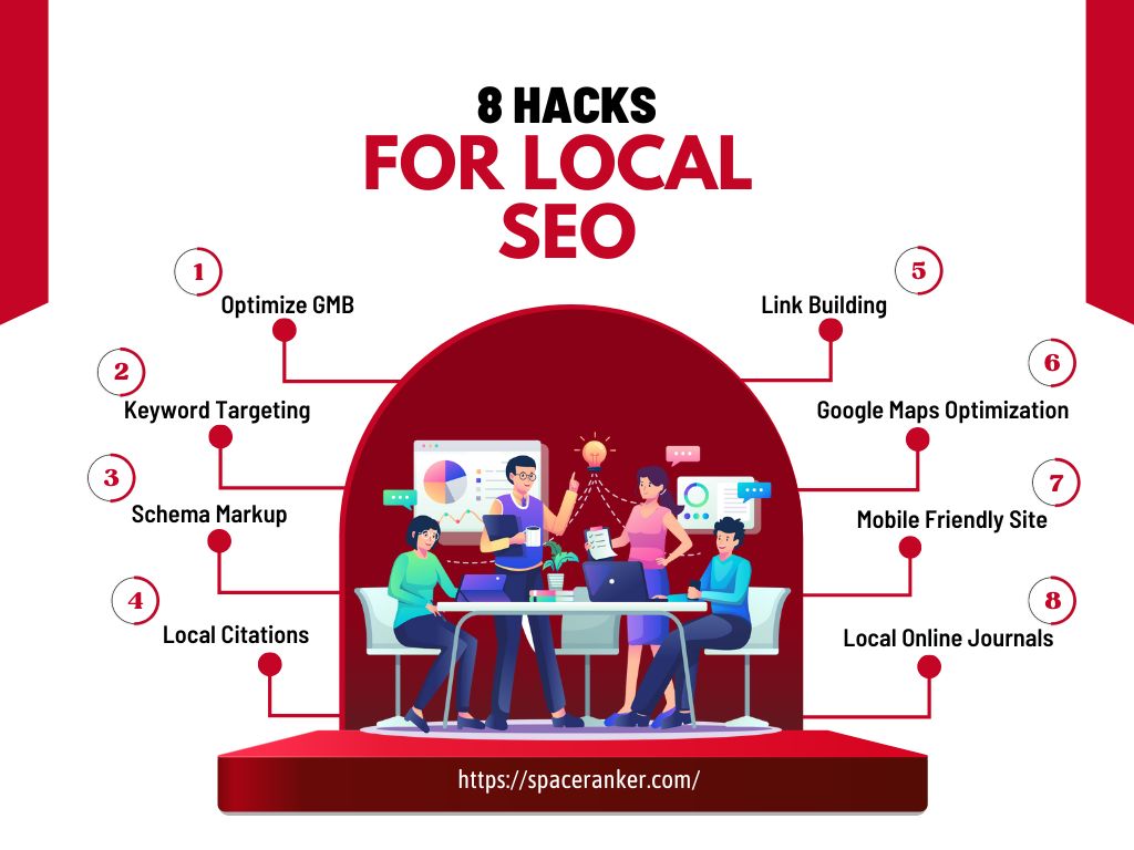 Results Driven Local SEO Hacks to Lead the Top Search Results Featured Image Design
