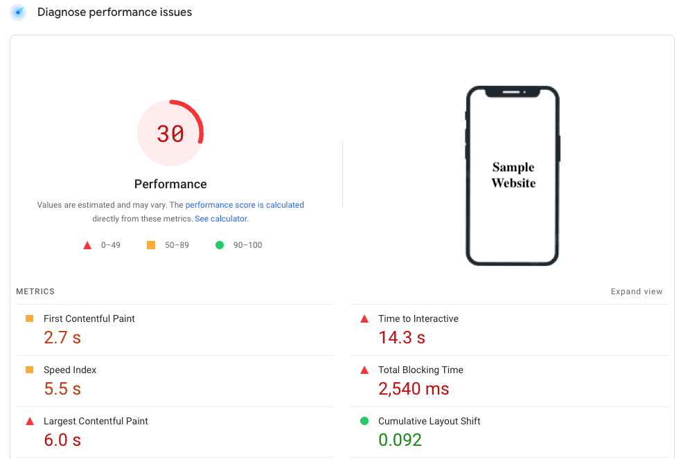 Google Pagespeed Insights Tool Website Assessment 