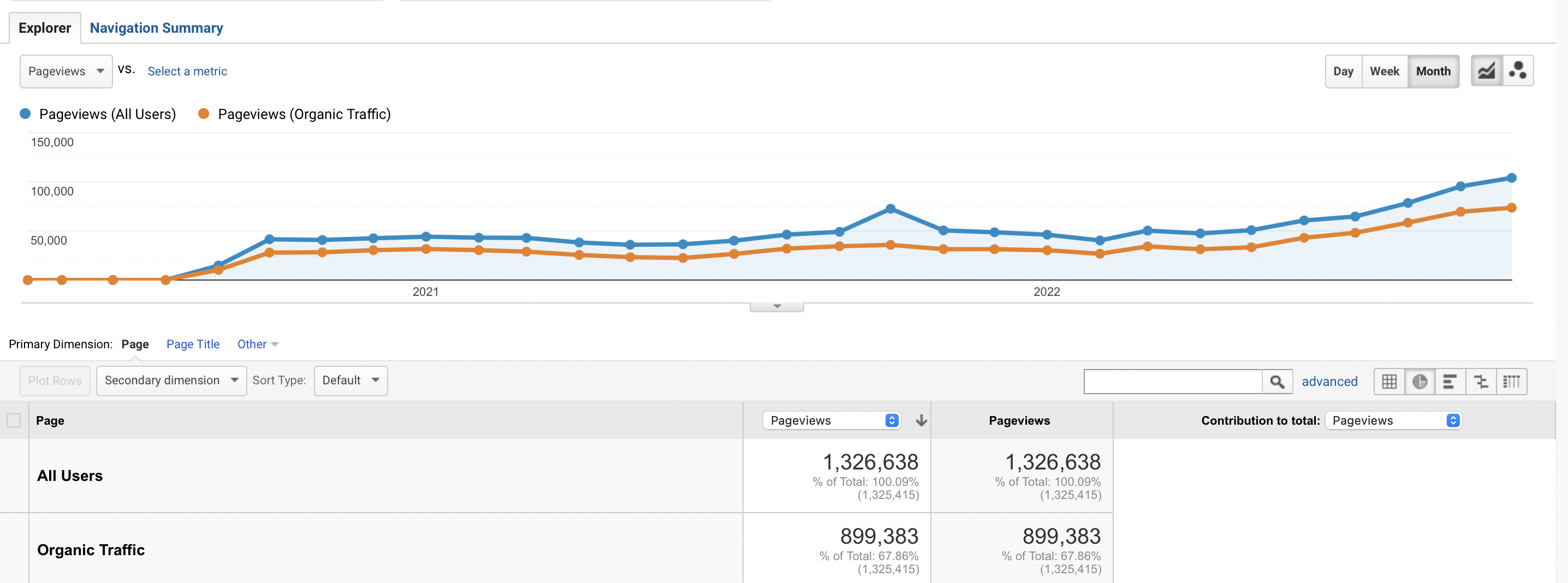 Client Results - Users & Organic Traffic