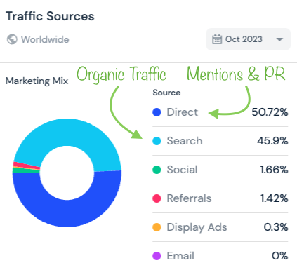 SpaceRanker Client Results - Traffic Source